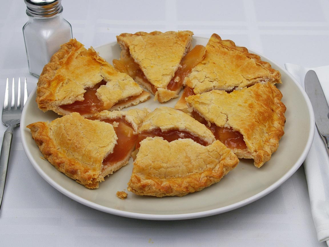 Calories in 1 pie(s) of Apple Pie - Avg