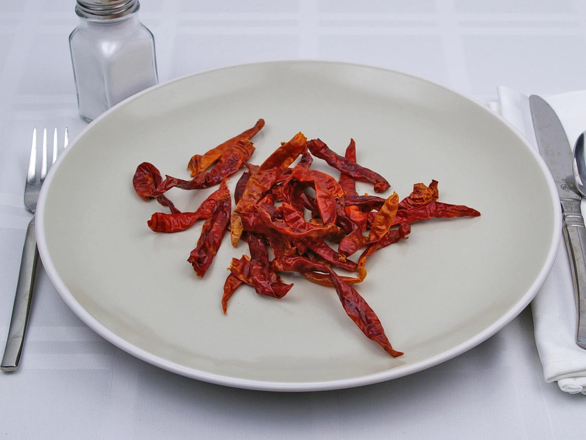 Calories in 11 grams of Red Chili Peppers - Dried