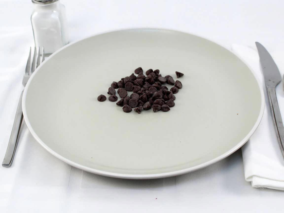 Calories in 28 grams of Dark Chocolate Chips