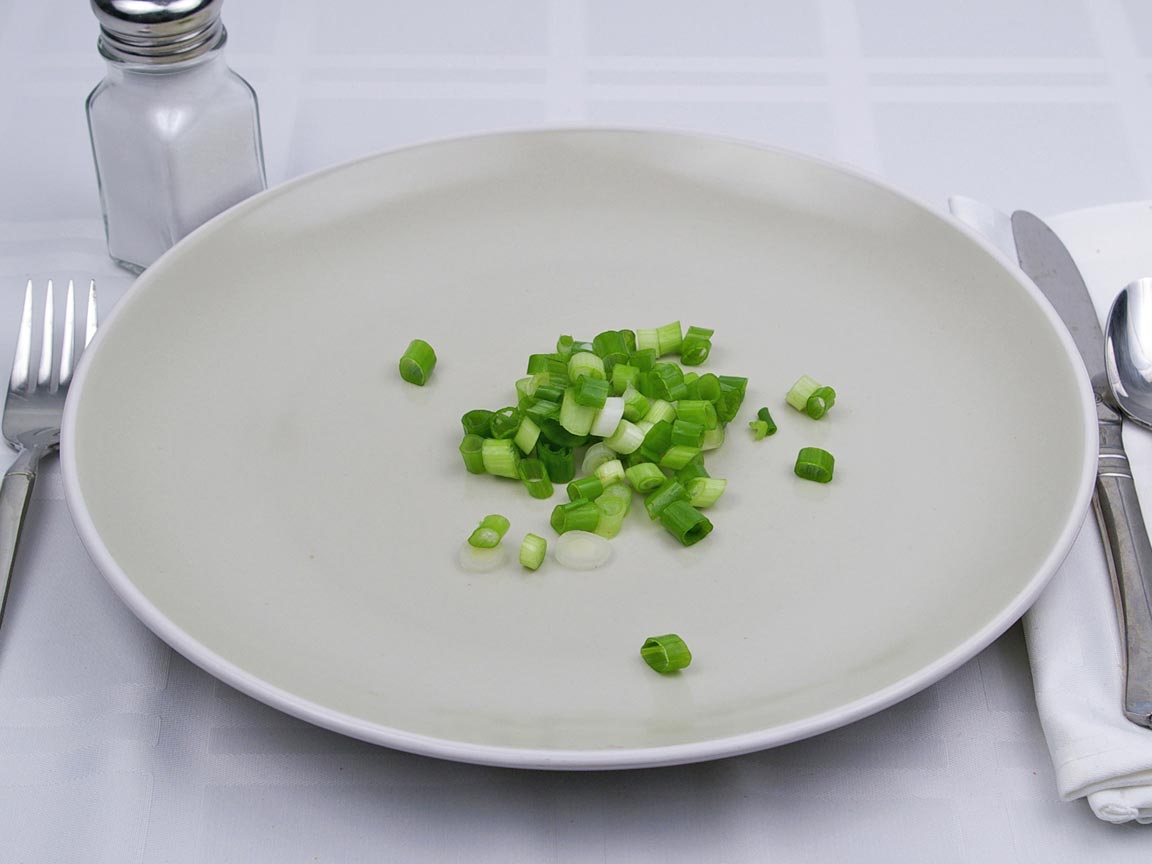 Calories in 0.13 cup of Scallions - Spring - Green Onions