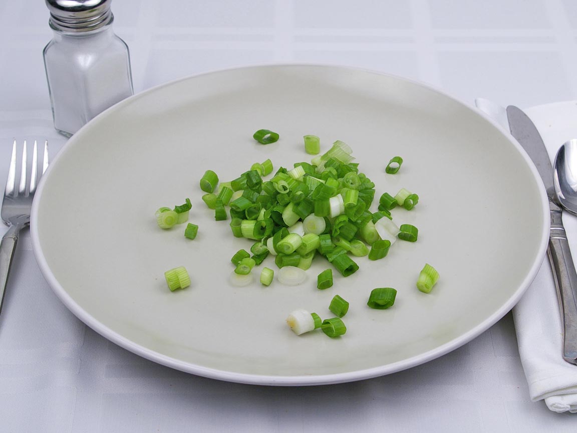 Calories in 0.25 cup of Scallions - Spring - Green Onions