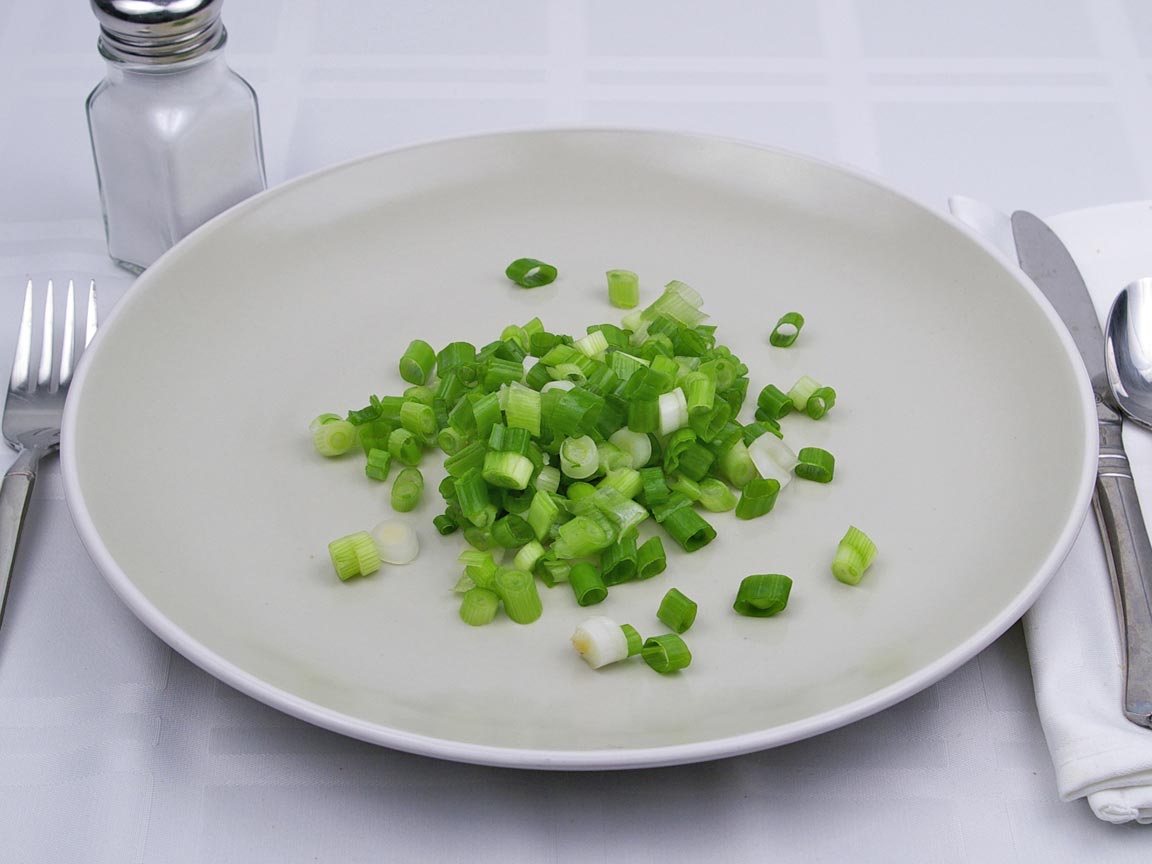 Calories in 0.38 cup of Scallions - Spring - Green Onions