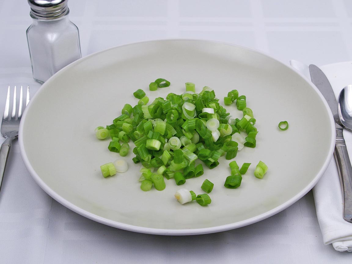 Calories in 0.5 cup of Scallions - Spring - Green Onions