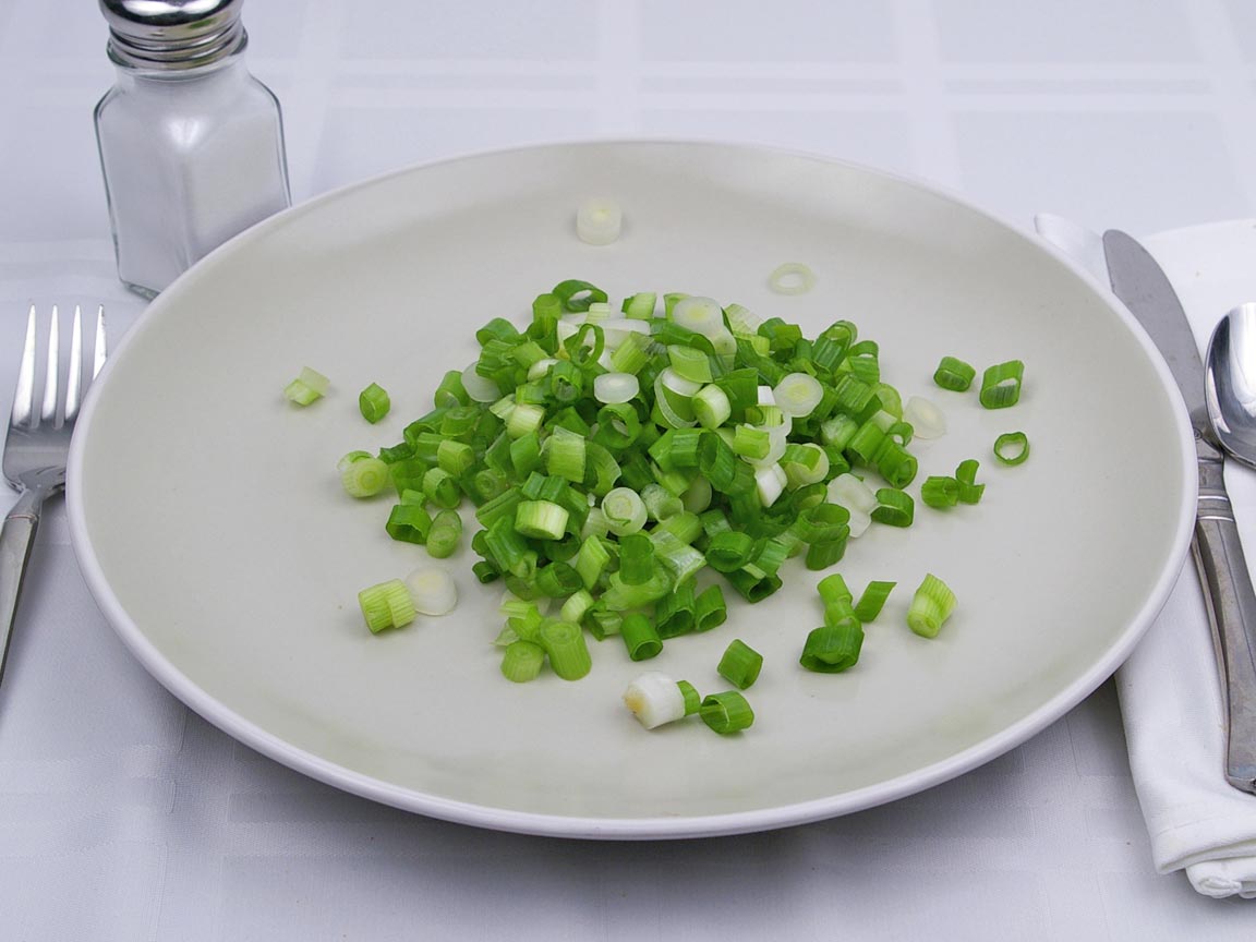 Calories in 0.63 cup of Scallions - Spring - Green Onions