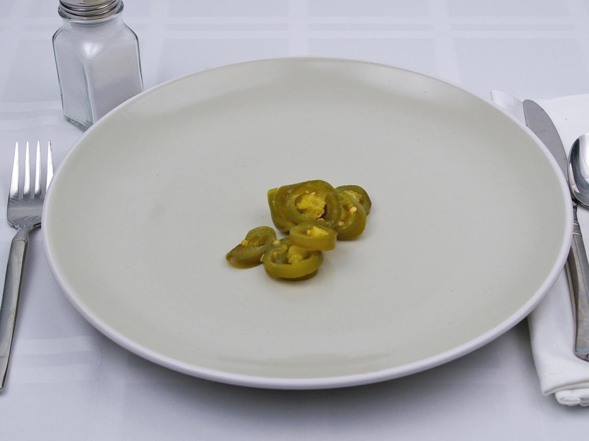 Calories in 2 Tbsp(s) of Pickled Jalapenos