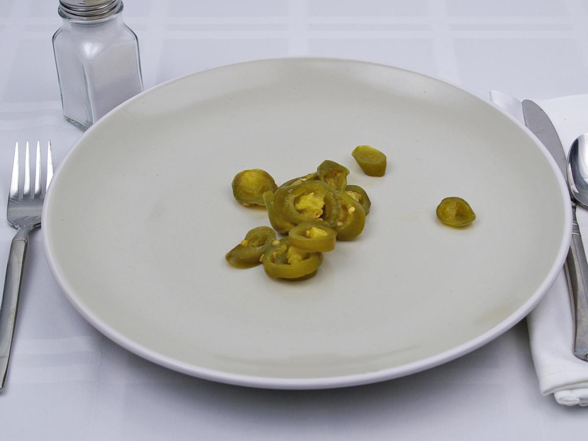 Calories in 3 Tbsp(s) of Pickled Jalapenos