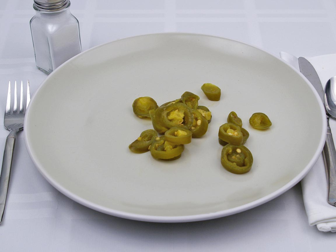 Calories in 4 Tbsp(s) of Pickled Jalapenos