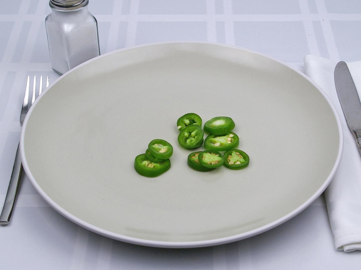Calories in 0.25 cup(s) of Jalapeno Peppers - Fresh