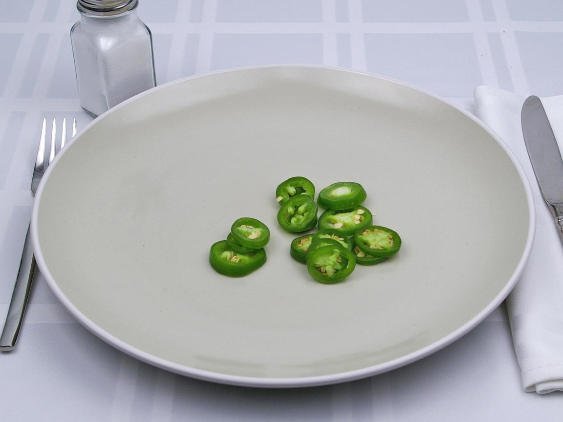 Calories in 0.31 cup(s) of Jalapeno Peppers - Fresh