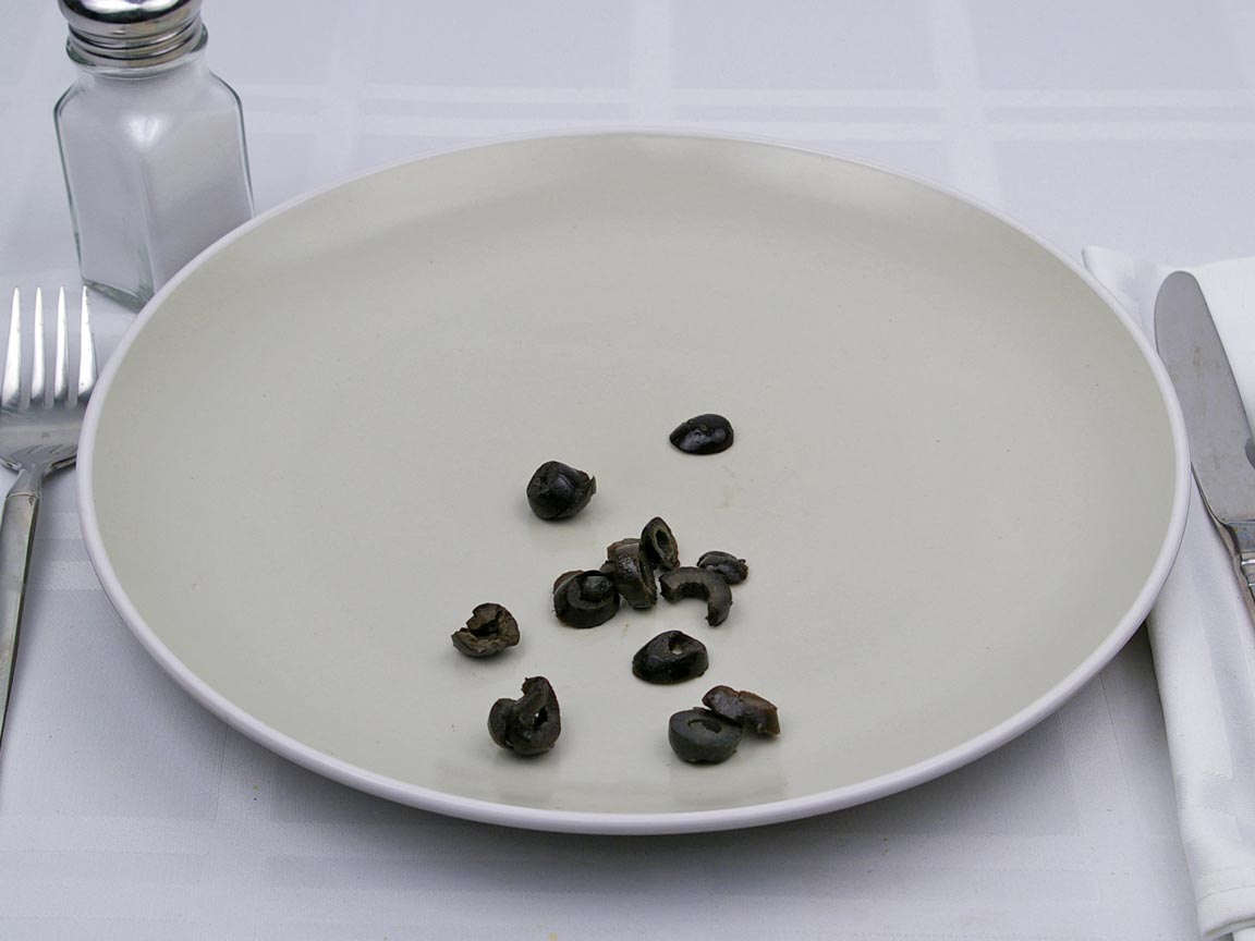 Calories in 0.5 Tbsp(s) of Black Olives - Sliced