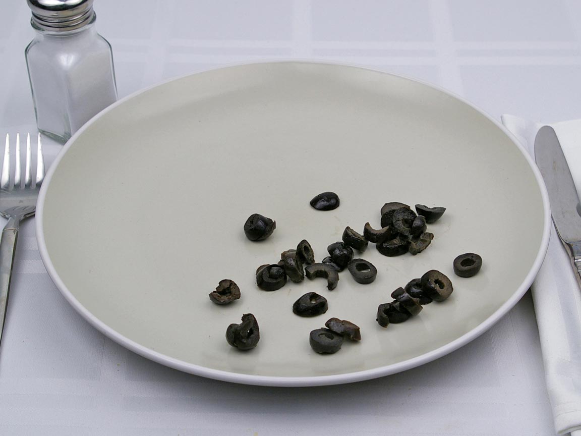 Calories in 1 Tbsp(s) of Black Olives - Sliced