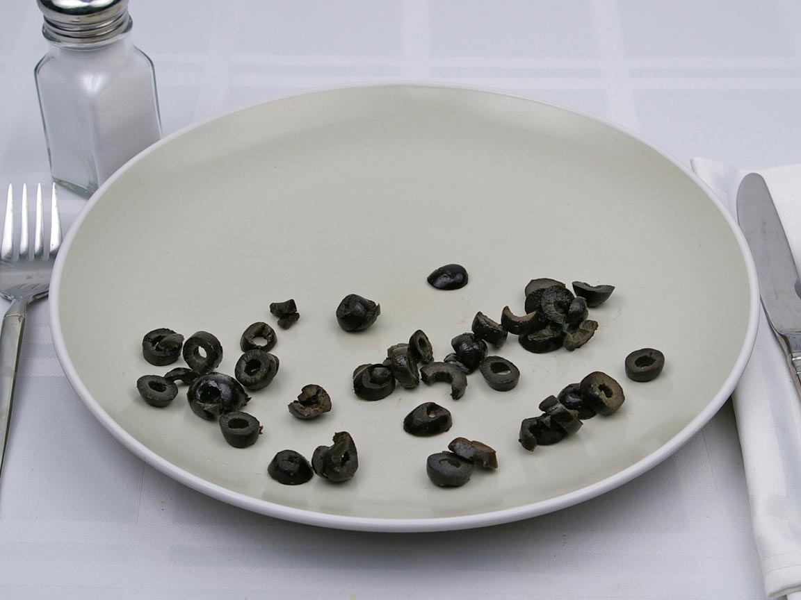 Calories in 1.5 Tbsp(s) of Black Olives - Sliced