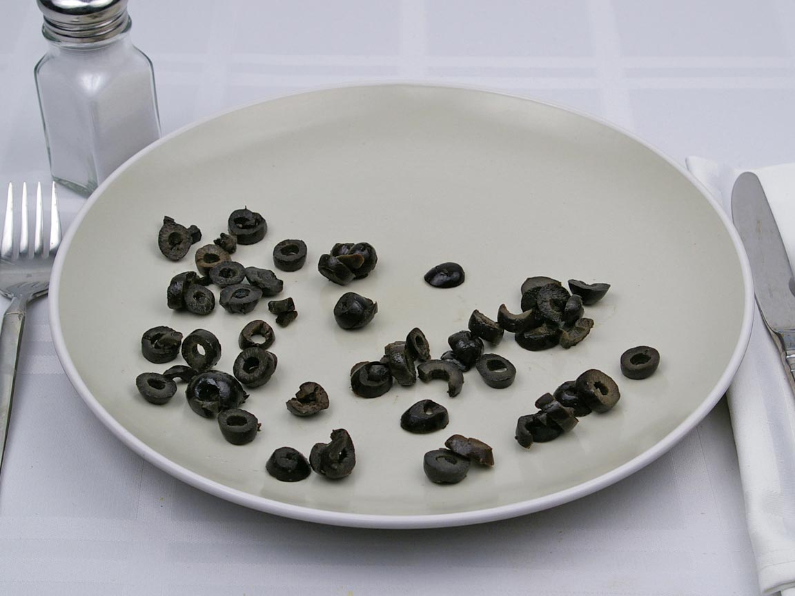 Calories in 2 Tbsp(s) of Black Olives - Sliced