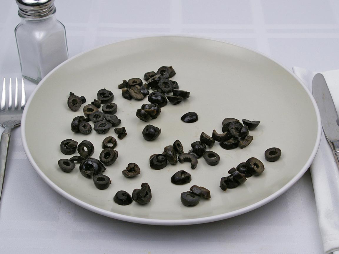 Calories in 2.5 Tbsp(s) of Black Olives - Sliced