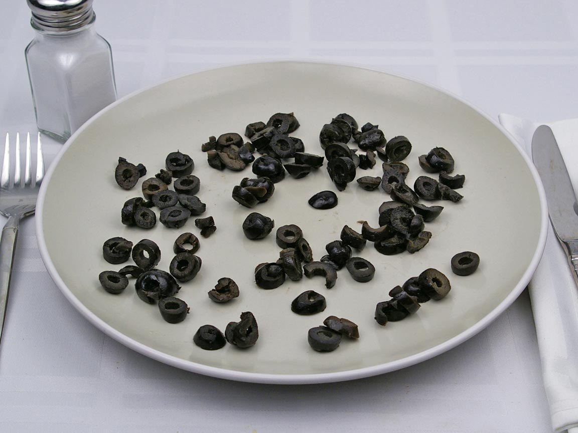 Calories in 3.5 Tbsp(s) of Black Olives - Sliced