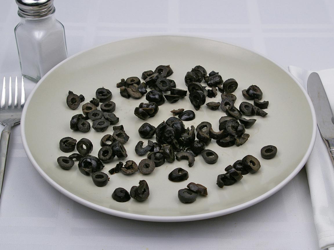 Calories in 4 Tbsp(s) of Black Olives - Sliced