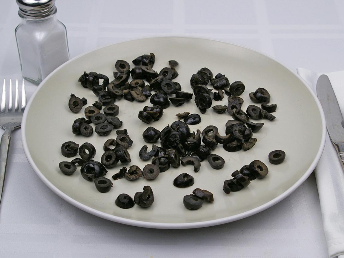 Calories in 4.5 Tbsp(s) of Black Olives - Sliced