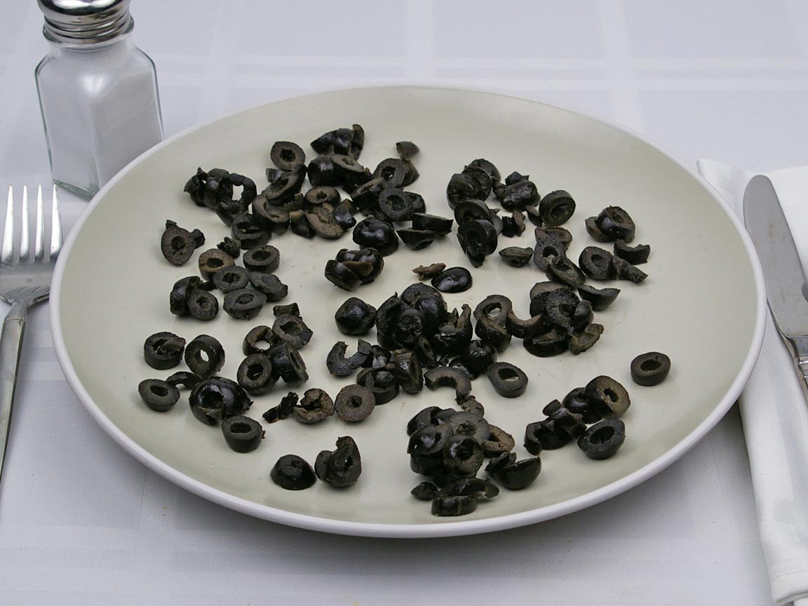 Calories in 5 Tbsp(s) of Black Olives - Sliced