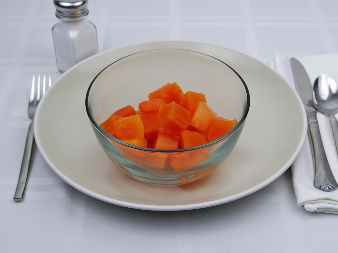 Calories in 1 cup(s) of Papaya - Canned - Light Syrup