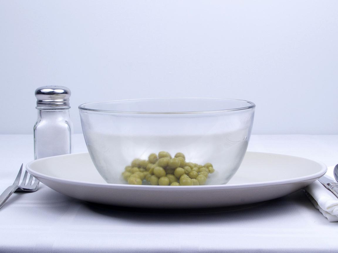 Calories in 0.25 cup(s) of Peas - Canned