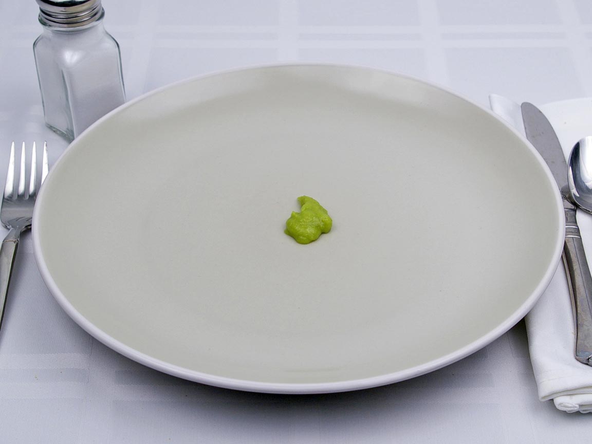Calories in 0.5 tsp(s) of Wasabi - Avg